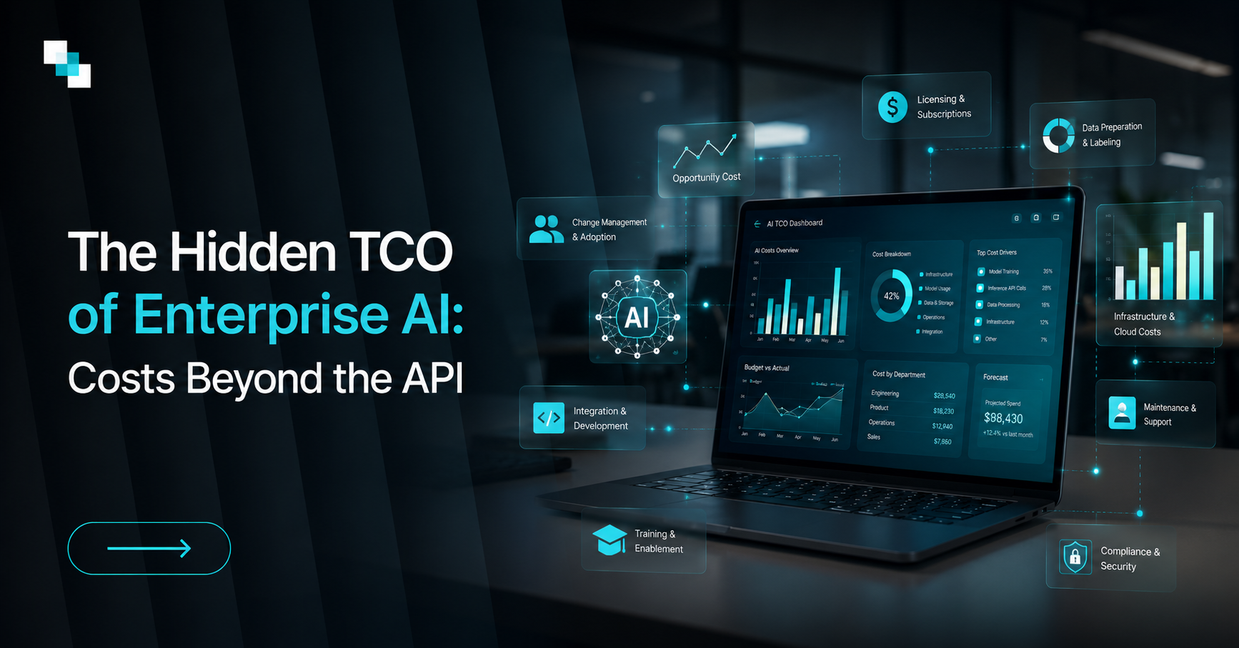 Enterprise AI TCO 2026